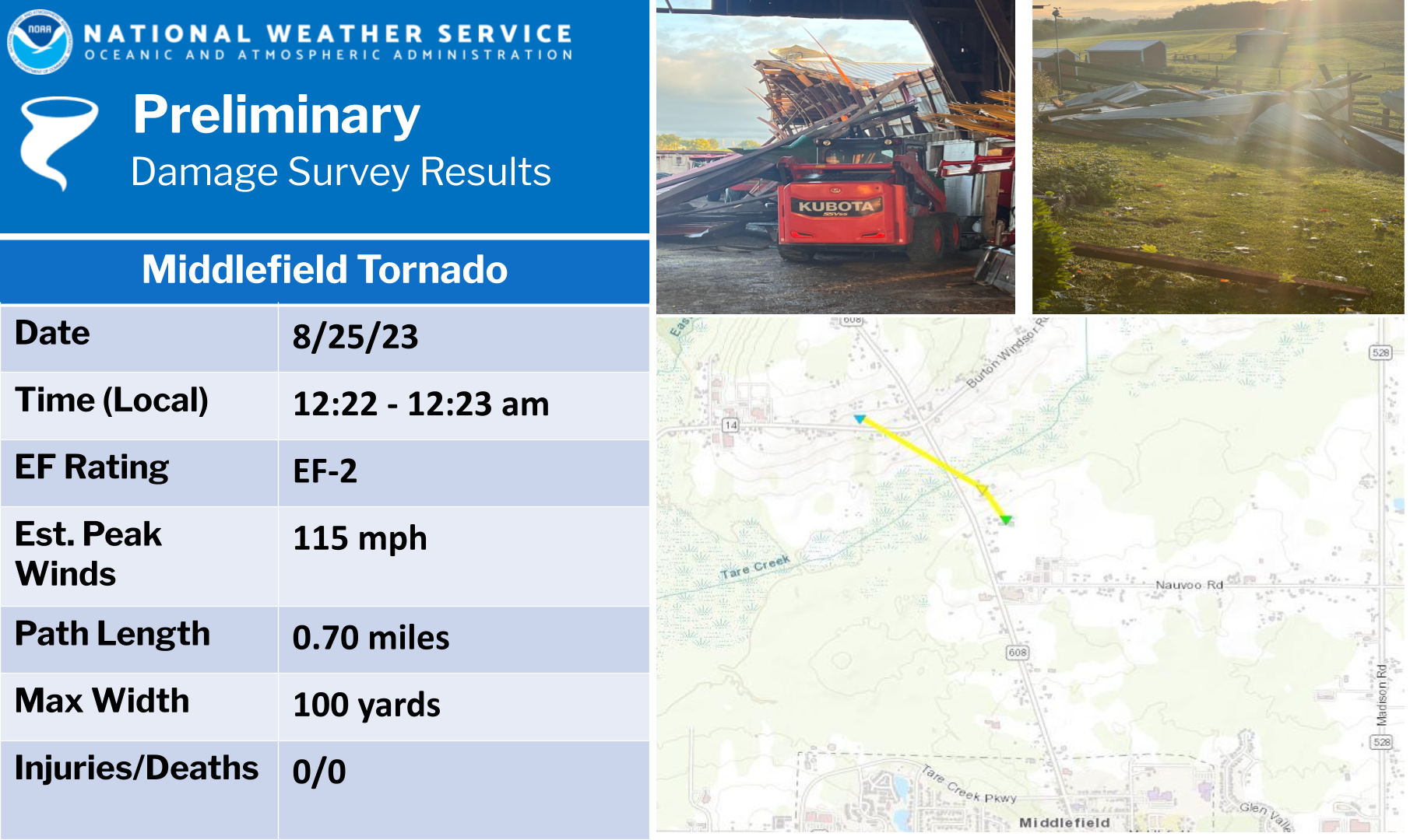 August 24 25 2023 Damaging Wind Gusts and Tornadoes